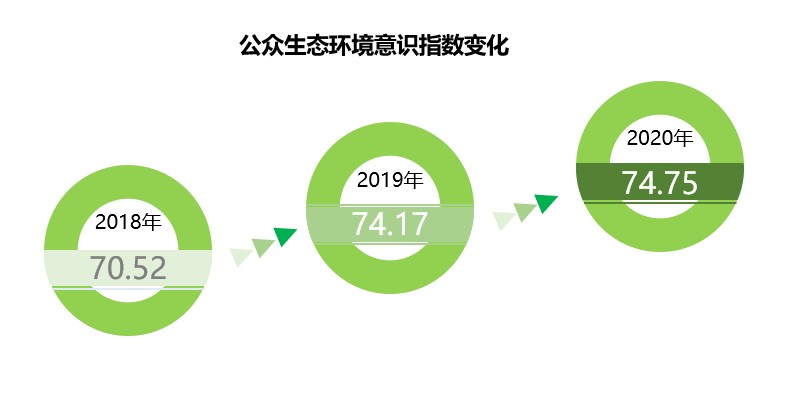 温州市环保局最新通知解读：聚焦环保政策新动向及社会影响