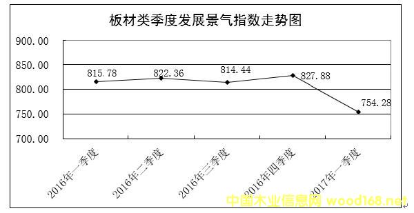 木精的最新价格：市场行情分析及未来走势预测