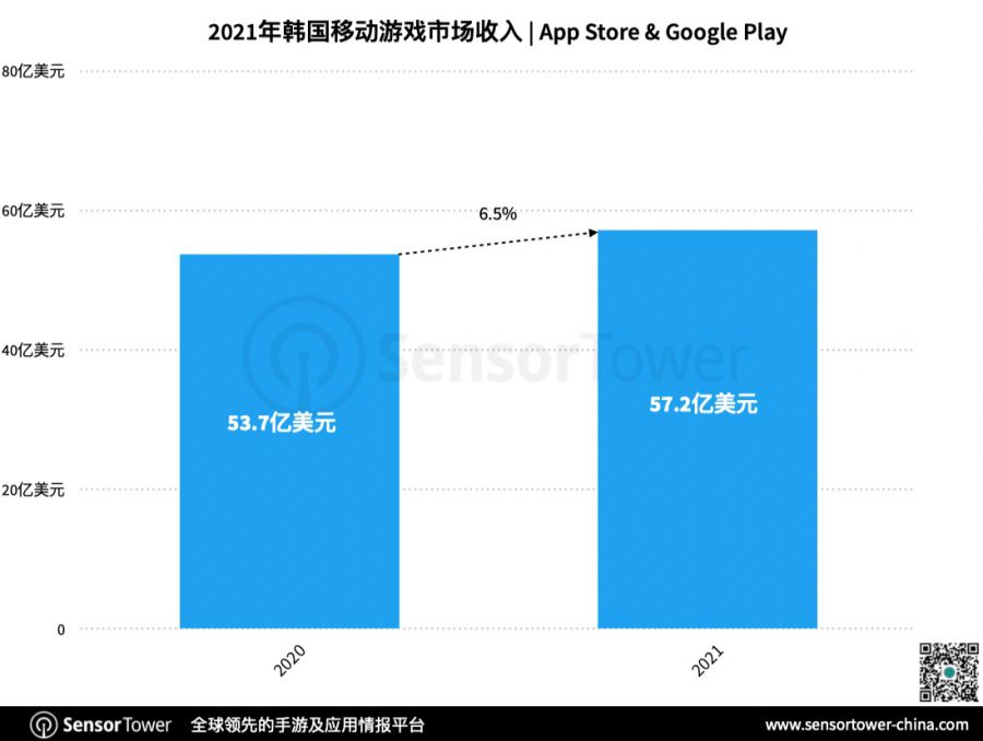 2024年引爆手游市场的最新Mobe游戏：类型、趋势与未来展望