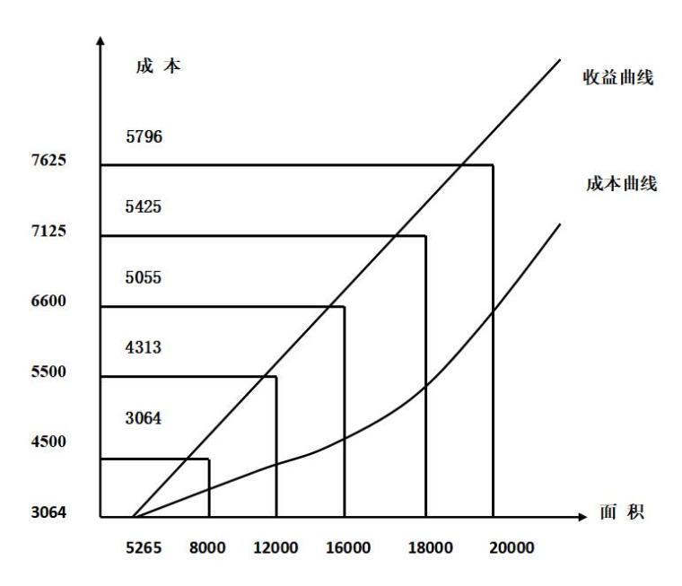 关于仁温地产最新消息：分析其发展趋势和实际影响