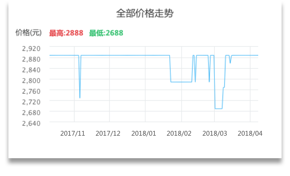 深入解析：最新天狗球的实际和发展趋势