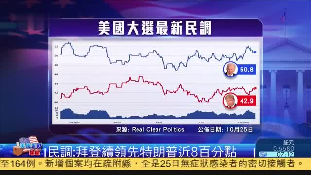 深度解读：大选最新数据揭示的民意走向与未来趋势