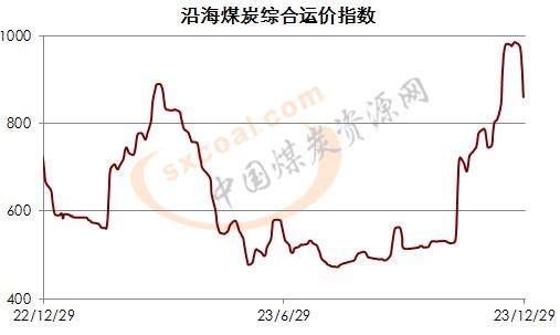 2024年煤炭市场政策走向分析：不让卖煤最新消息解读及未来展望