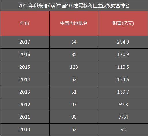 2024最新全国富豪榜：财富版图变迁与未来趋势预测