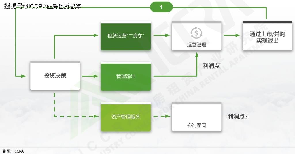 围场房屋出租最新发布：市场分析、租赁趋势及未来展望