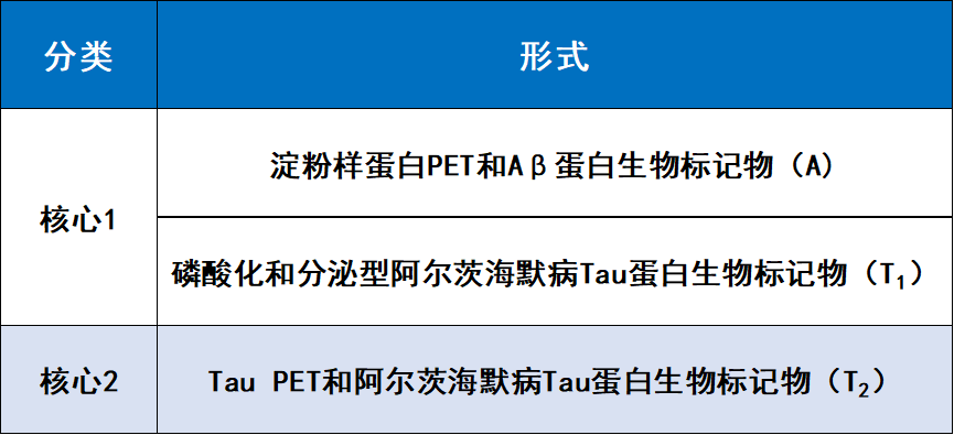 深度解读：最新确诊标准的演变、挑战与未来趋势