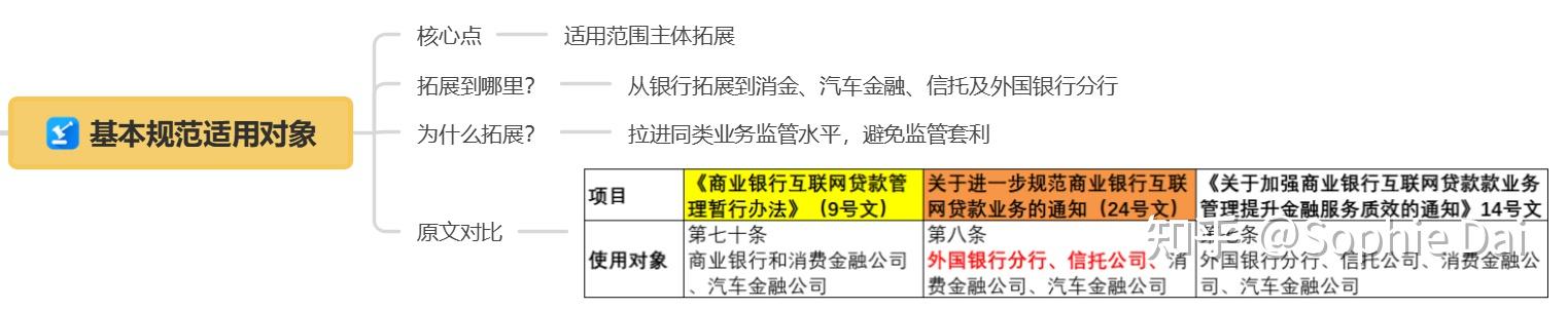 探秘最新网贷入口：风险与机遇并存的金融新生态