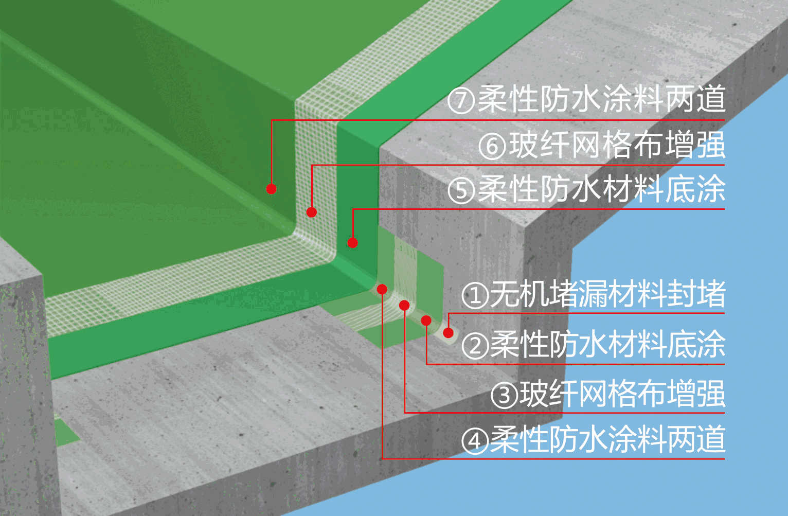 屋面最新防水技术详解：从新型材料到施工工艺全方位解读