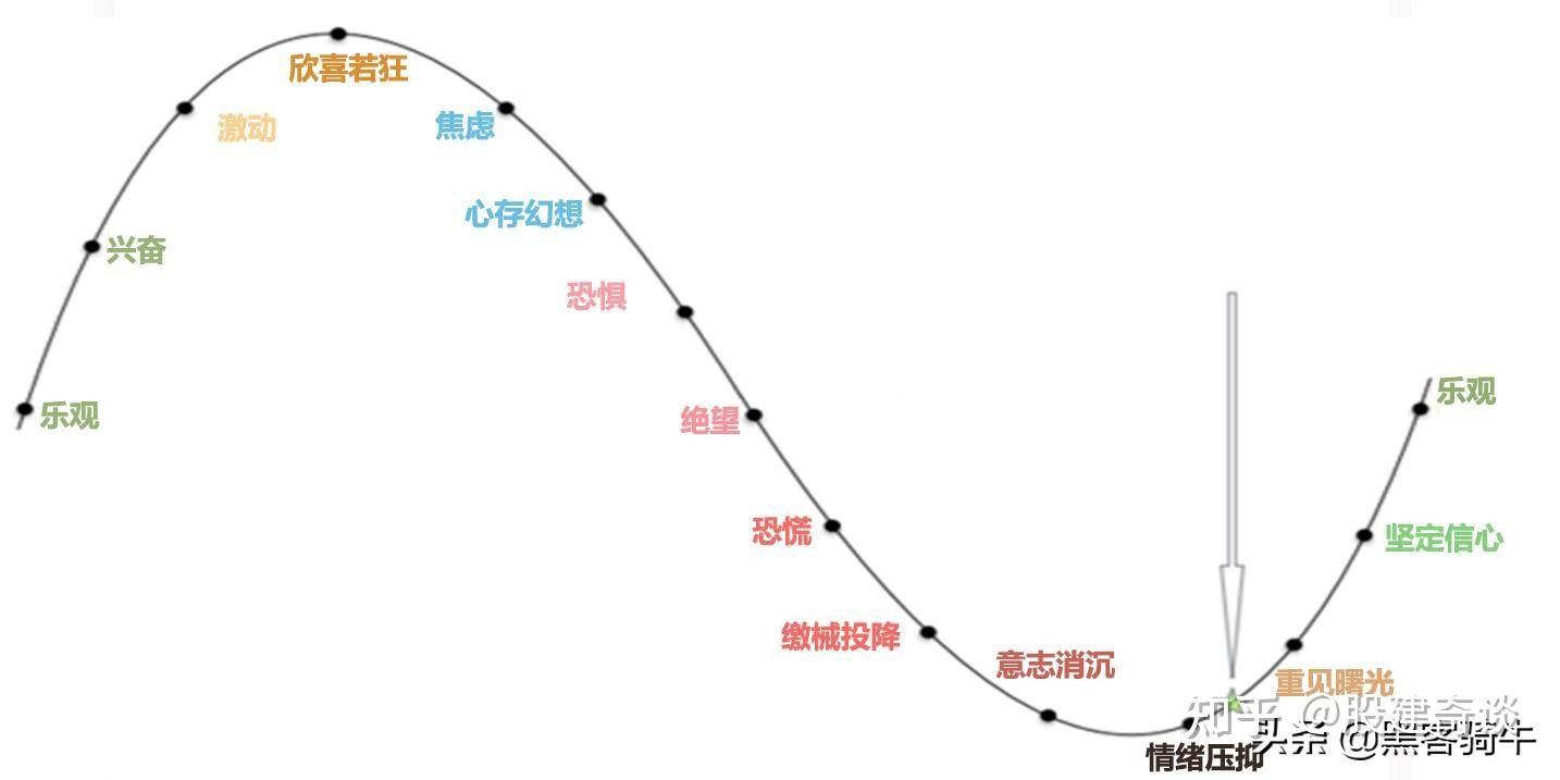 最新交易时间投资者说：市场波动下的投资策略与风险规避