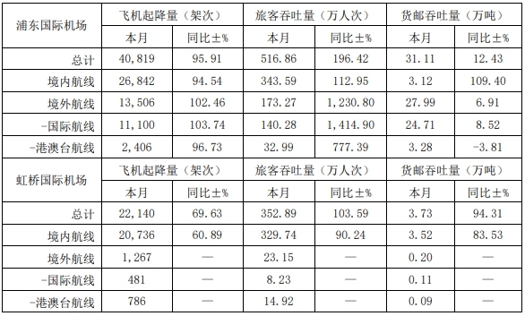 浦东机场疫情最新动态：防控措施、影响分析及未来展望