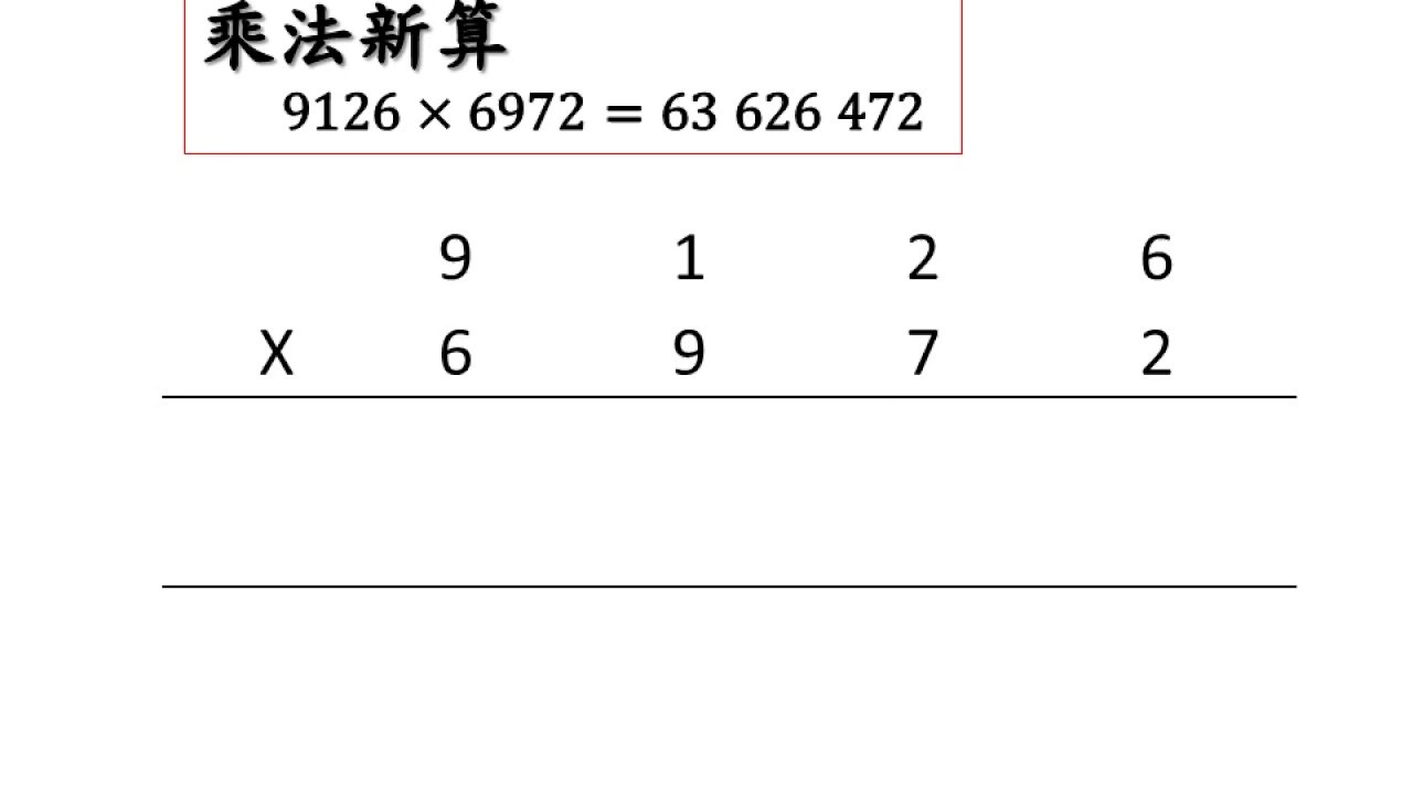 探秘最新的乘法：算法革新与未来趋势