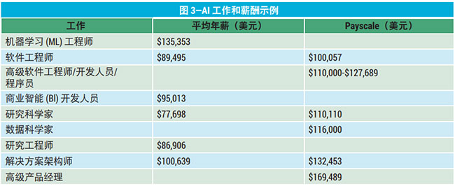 职业测试最新：解读新型职业测评工具及未来发展趋势