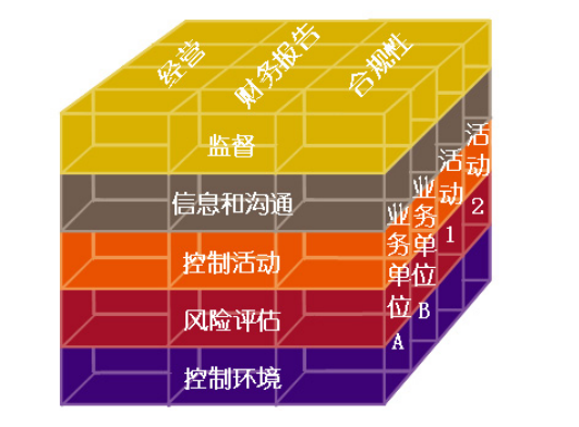 COSO最新内控框架深度解析：风险管理与企业价值提升