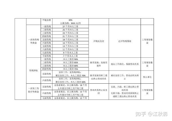 深度解读最新民工法：保障农民工权益的重点与挑战