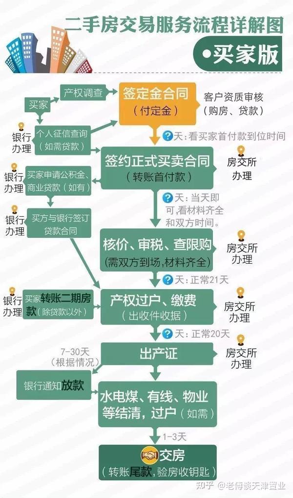 柳埠二手房最新信息：价格走势、区域分析及投资价值深度解读