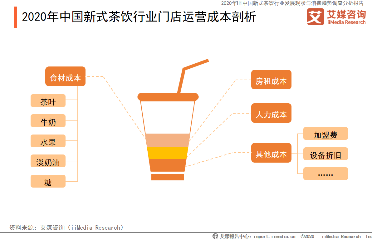 2024年最新奶茶店设计趋势：空间、风格与体验的完美融合