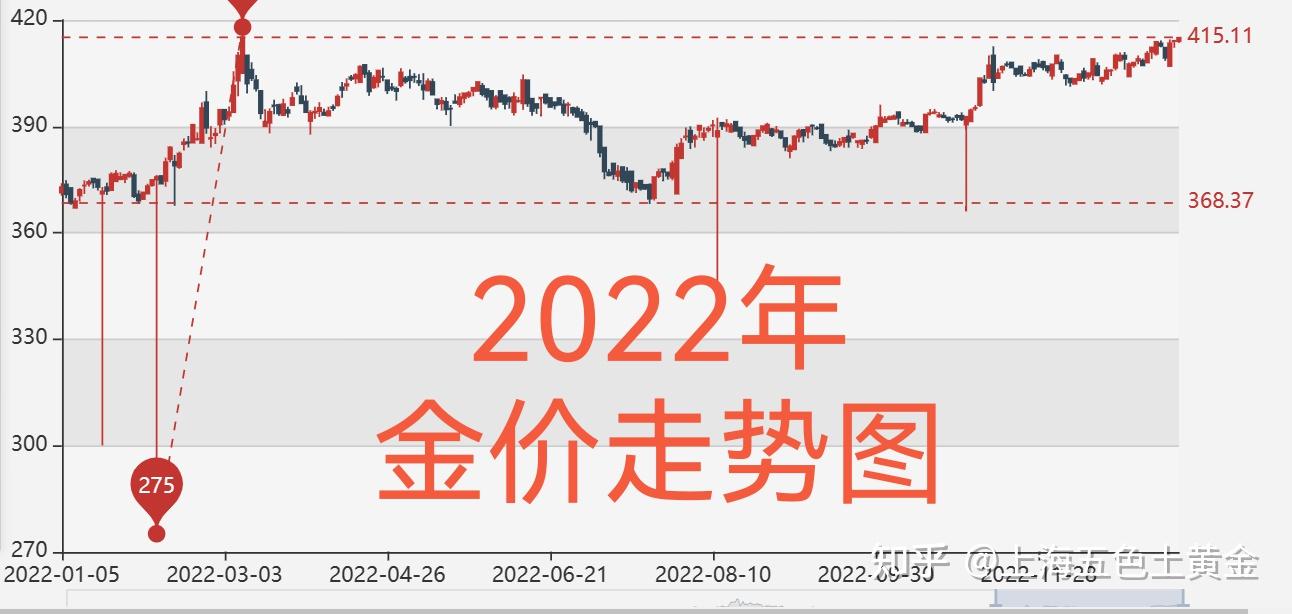 最新黄金趋势分析：地缘政治风险与通胀预期下的投资策略