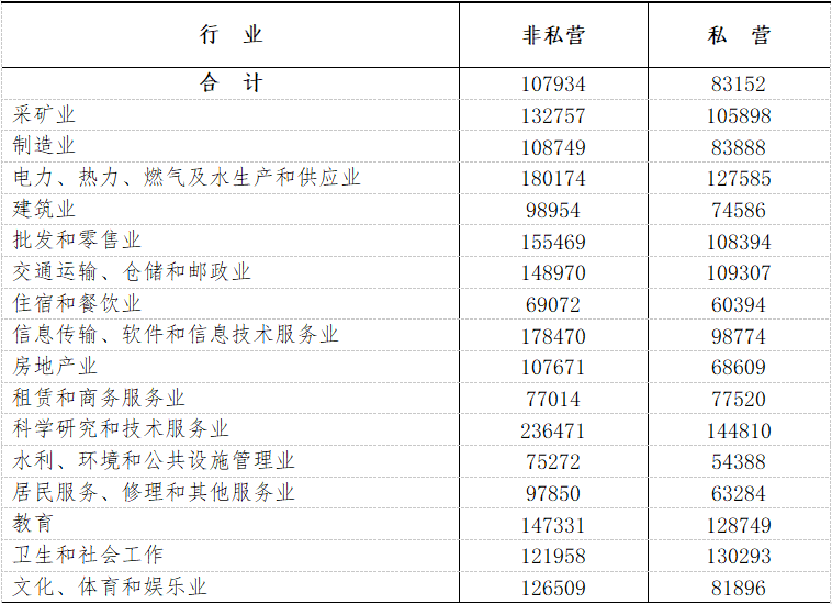 宁波宁州渡桥最新招聘全面分析：职位、薪酬以及尊重问题