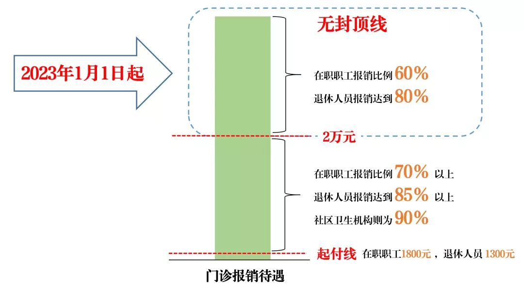 深度解读：最新门诊医保政策变化及未来趋势分析