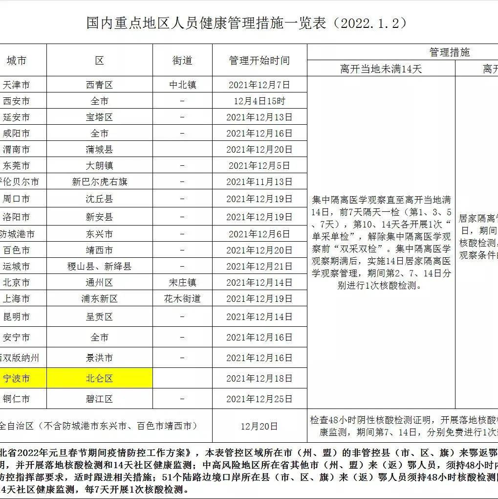 黄冈确诊最新疫情通报：动态追踪与防控策略分析