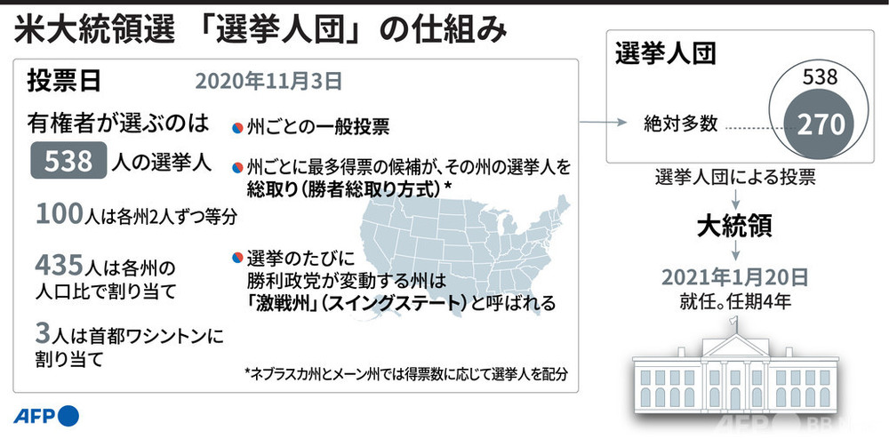 深度解读：美国最新选票消息及中期选举结果分析