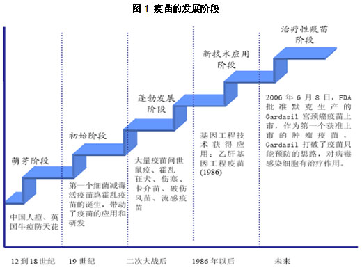 解读最新国家疫苗消息：政策调整、市场动态及未来展望