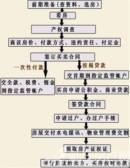 闻州最新二手房个人应该知道的一切