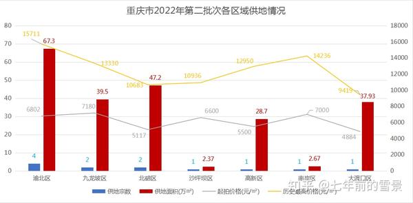 重庆房价最新下跌：市场降温背后的深层原因及未来走势预测