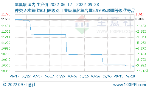 石萤石最新价：市场行情分析及未来走势预测