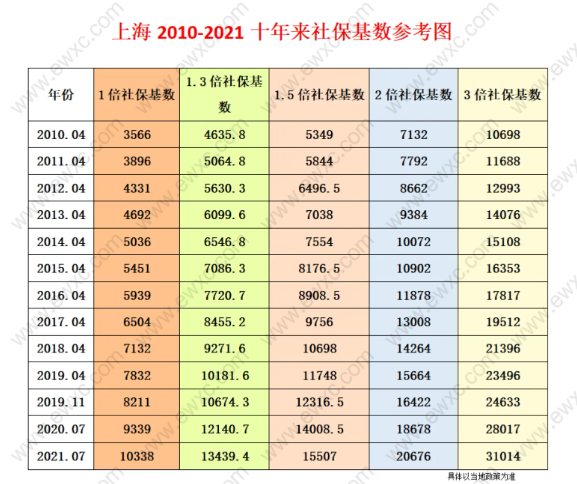 上海最新社保基数详解：2024年缴纳标准、调整政策及未来趋势预测