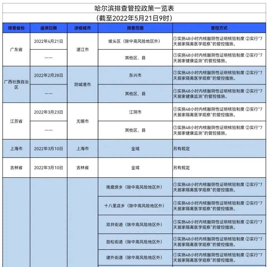 哈尔滨近期最新疫情通报：防控措施、社会影响及未来展望