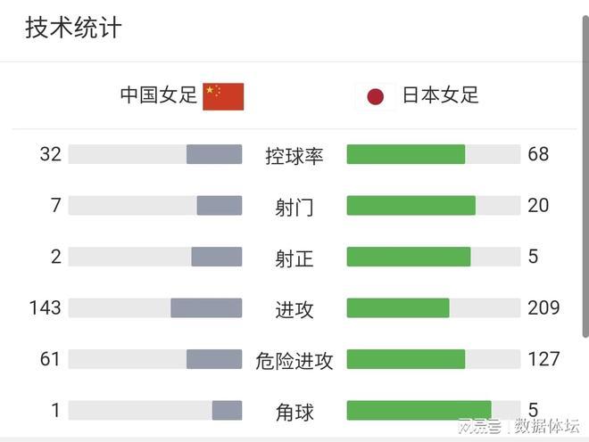 上海女足比赛最新战况：深入分析球队表现及未来展望