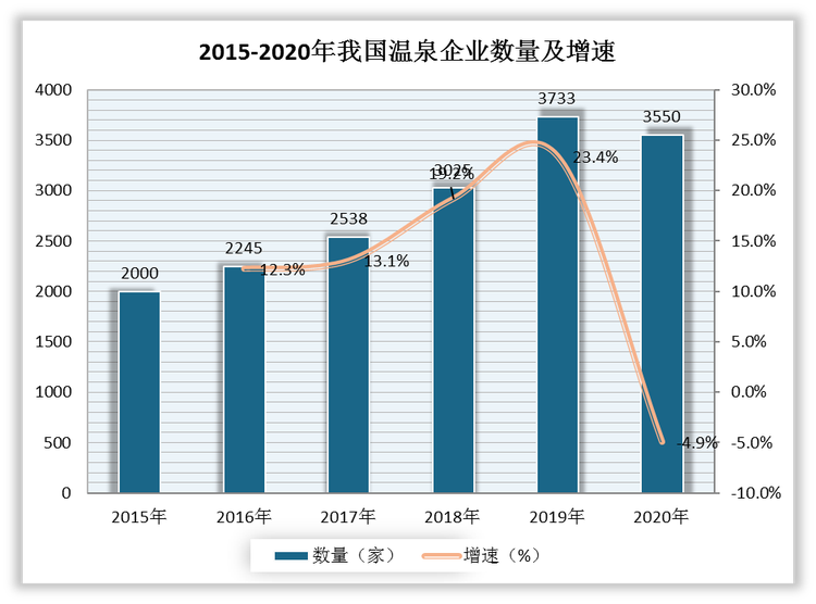 牌靖紫潮门温泉假日最新价格详细解析：优势、差点以及发展趋势