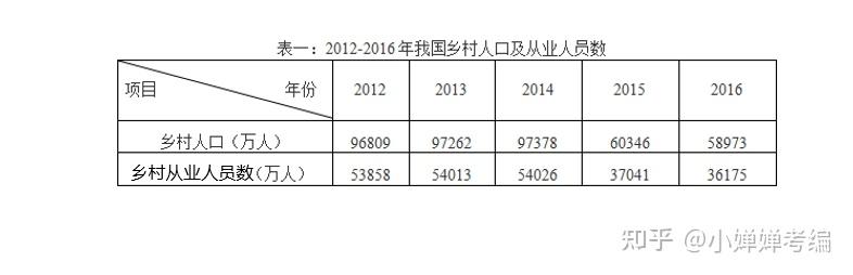 解析最新支齐数据：从医疗资料到经济影响的全面分析