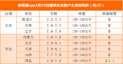 最新广西猪价格分析：影响因素、市场趋势及专家观点