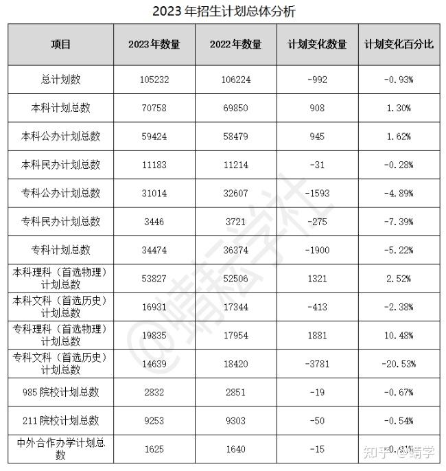 深度解读：最新内蒙古高考政策及备考策略分析