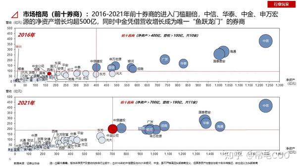 深度解读：最新券商金股推荐及投资风险分析