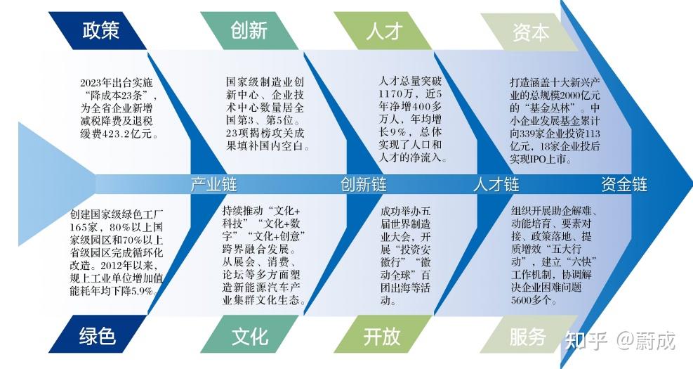 最新安徽解禁政策深度解读：经济复苏与社会挑战并存