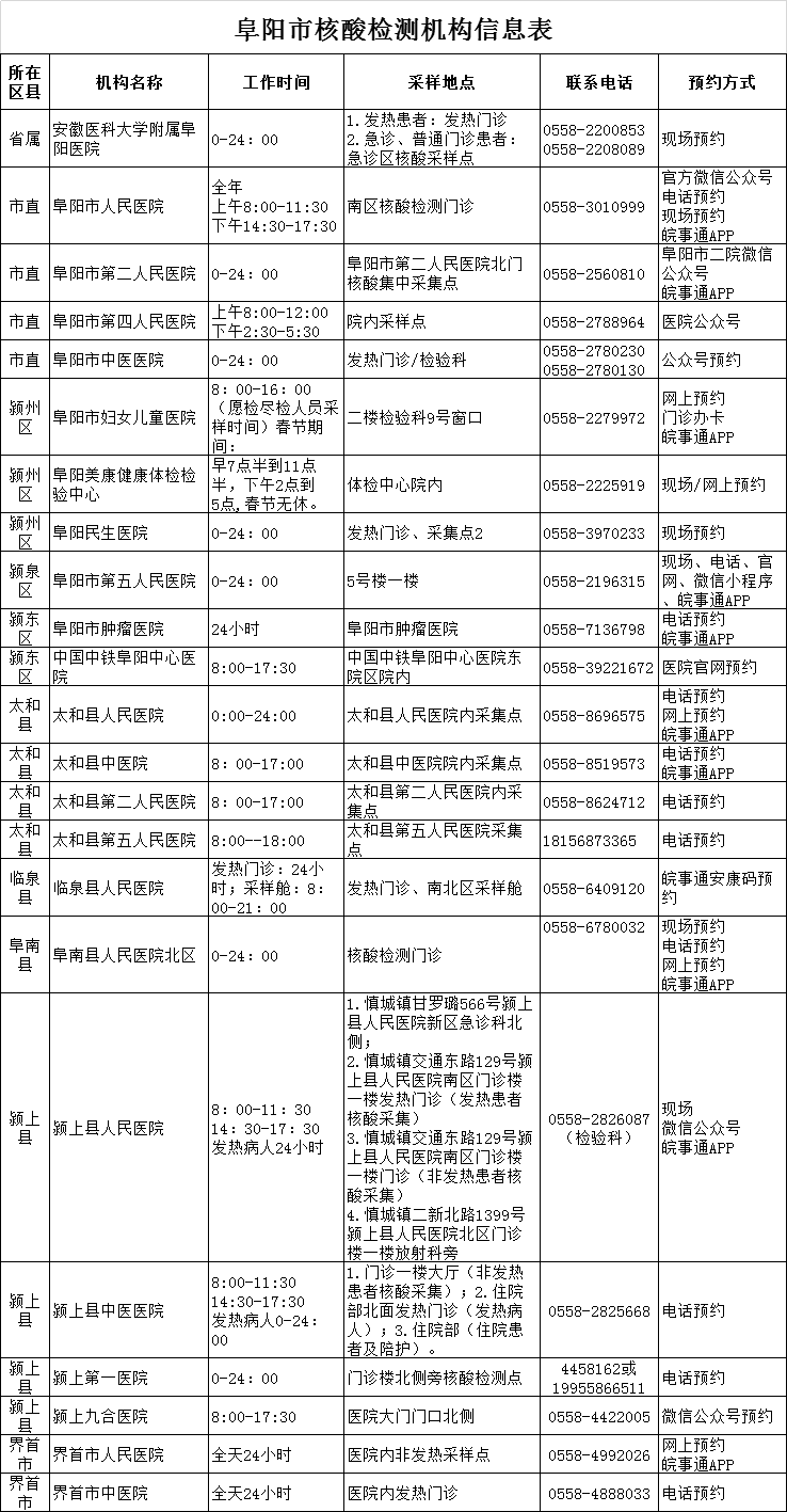 华安最新医情详细分析：病医情况、防治措施及将来趋势