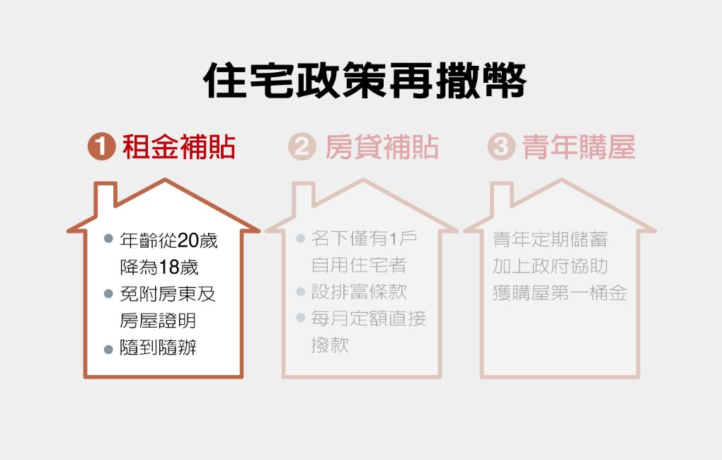 中央关于住房最新的政策解读：多维度剖析与未来展望