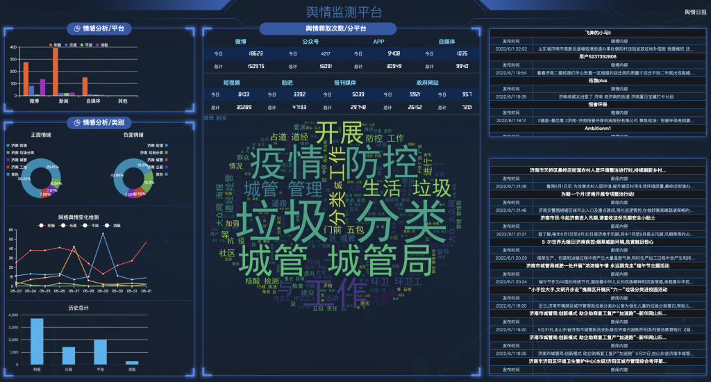 最新推特合集：深度解读推特信息流的动态与趋势