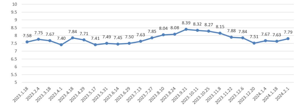 汕头最新油价解读：92#、95#汽油价格走势分析及对市民的影响