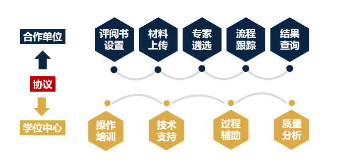 2024最新香港读研指南：申请条件、热门专业及未来展望