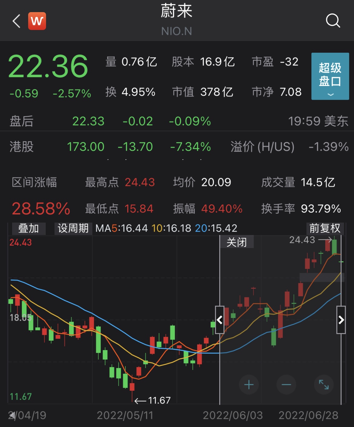 蔚来城房价最新消息：深度解析及未来走势预测