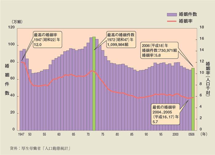 婚姻最新法解说：对婚姻相关内容的新观点和发展趋势