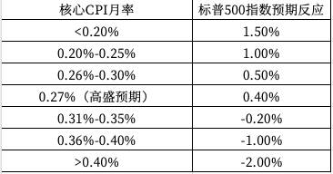 解读最新通胀利率：影响因素、未来走势及应对策略