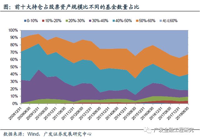 深度解析：最新权益基金规模及未来发展趋势