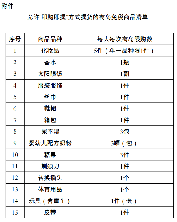 海南最新免税商品抢先看：2024年购物清单及趋势预测