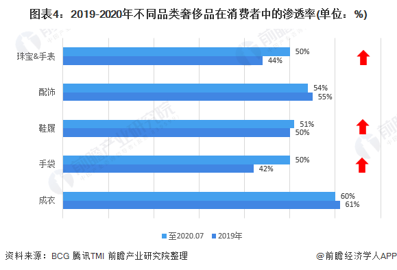 2024最新十大奢侈品牌英文及市场深度解析：品牌价值与未来趋势