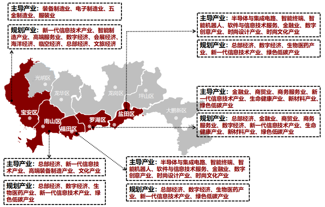 深圳招聘